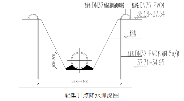 基坑降水采用轻型井点降水施工工艺