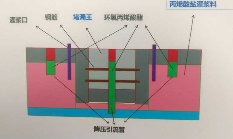 常州武进区防水堵漏工程设计