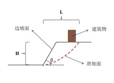 常州武进区边坡工程设计